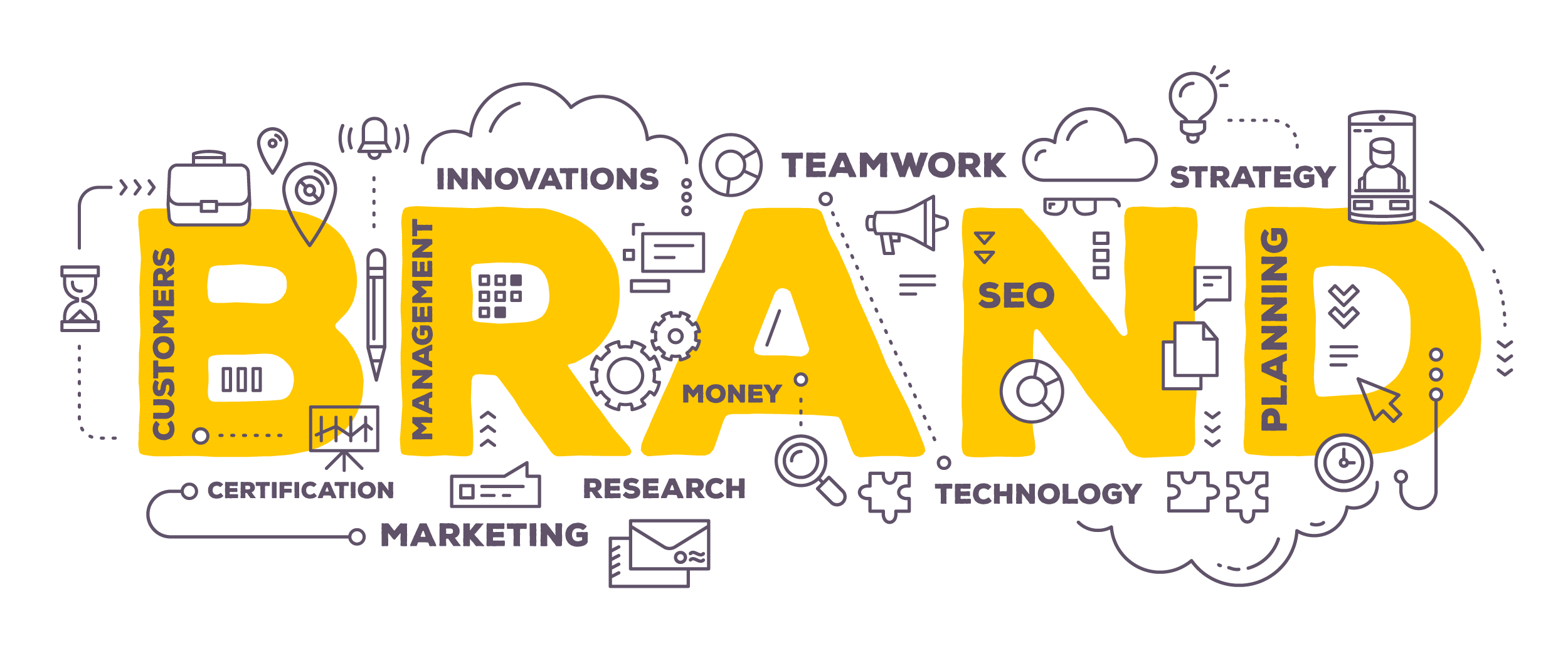 Branding-1